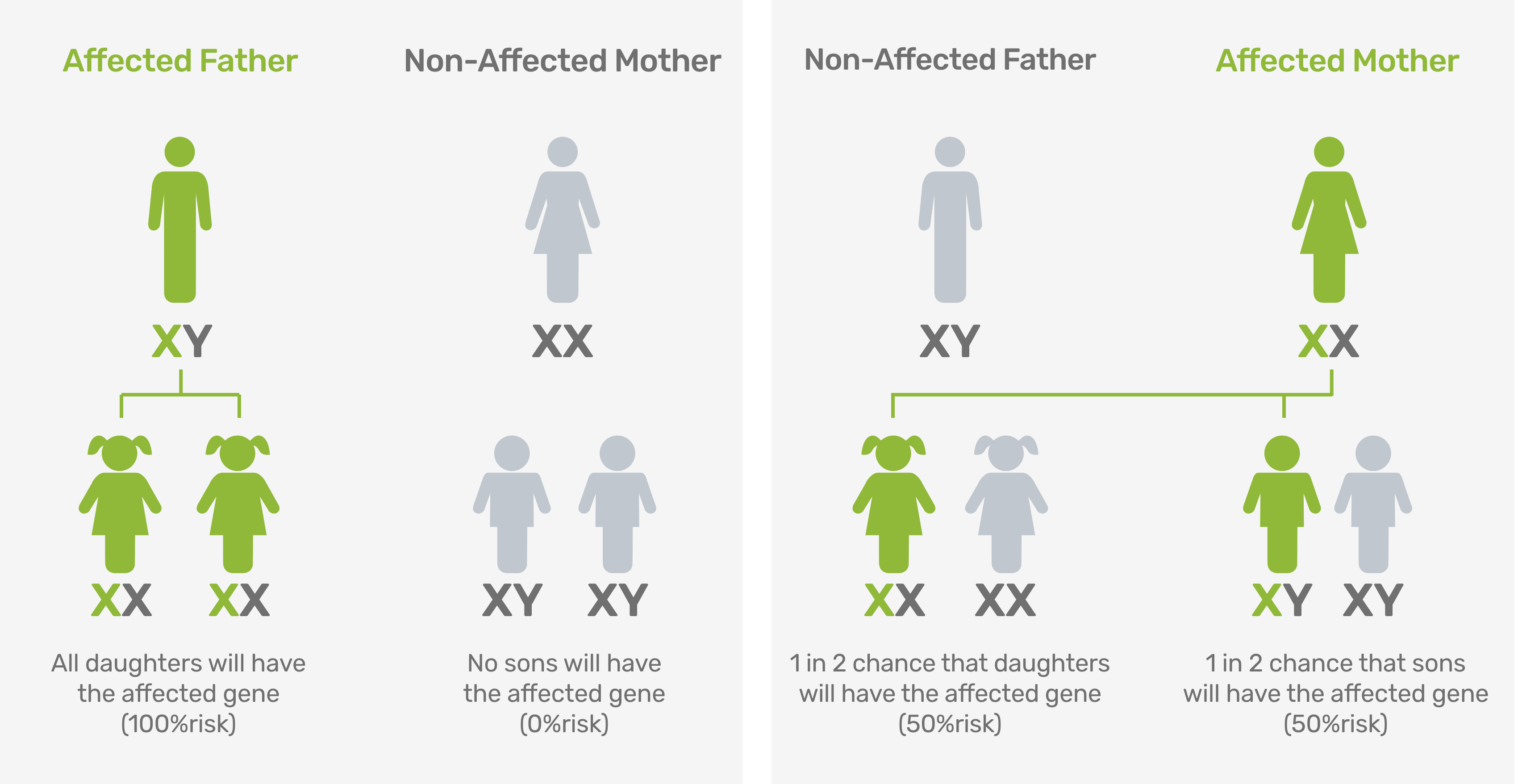 affected_parents_chart_all